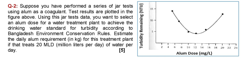 Solved Q-2: Suppose you have performed a series of jar tests | Chegg.com