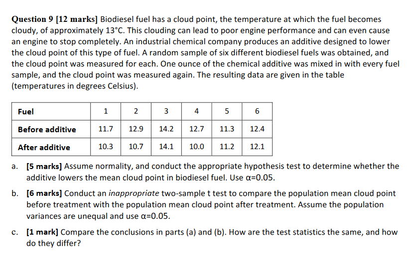 Solved Question 9 [12 marks] Biodiesel fuel has a cloud | Chegg.com