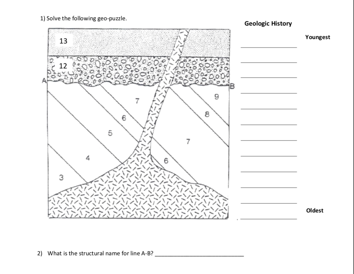 Solved Instructions Record the geologic history of each of