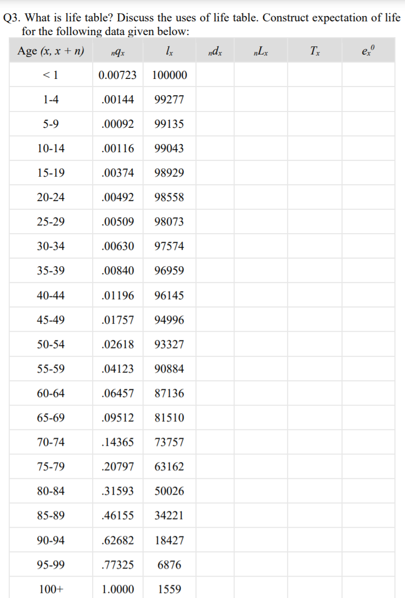 Solved Q3. What is life table? Discuss the uses of life | Chegg.com