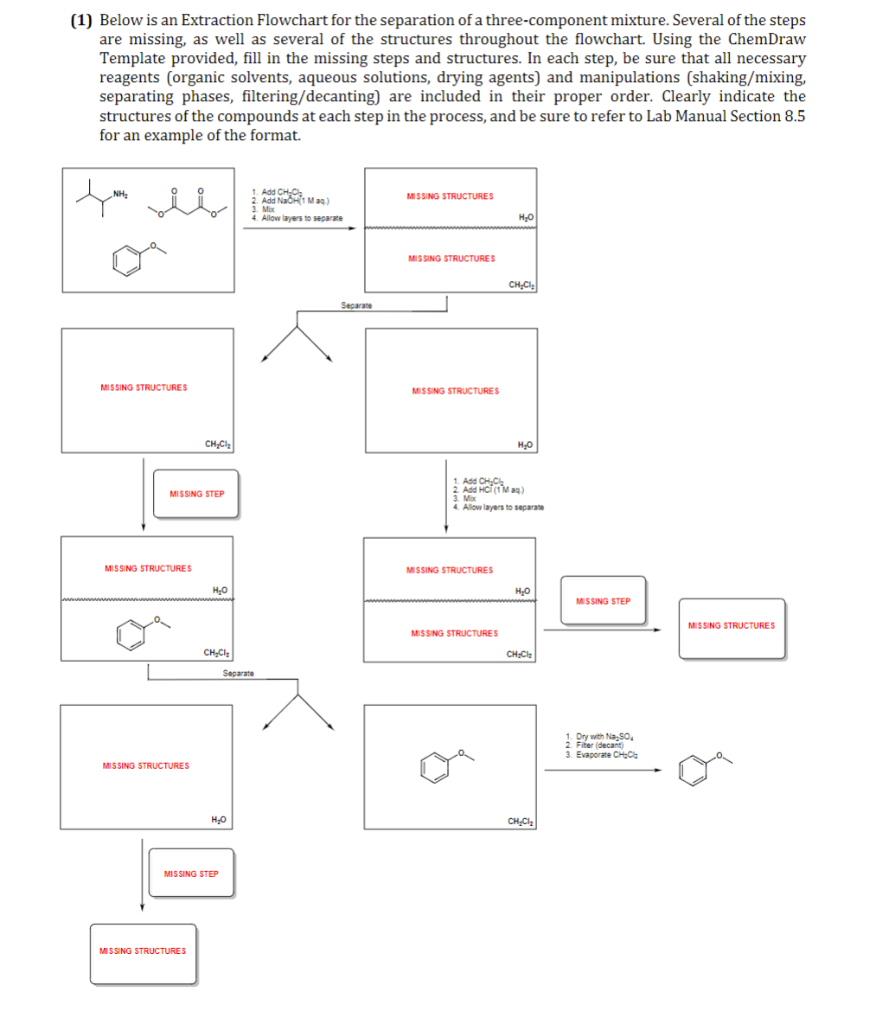 Solved (1) Below is an Extraction Flowchart for the