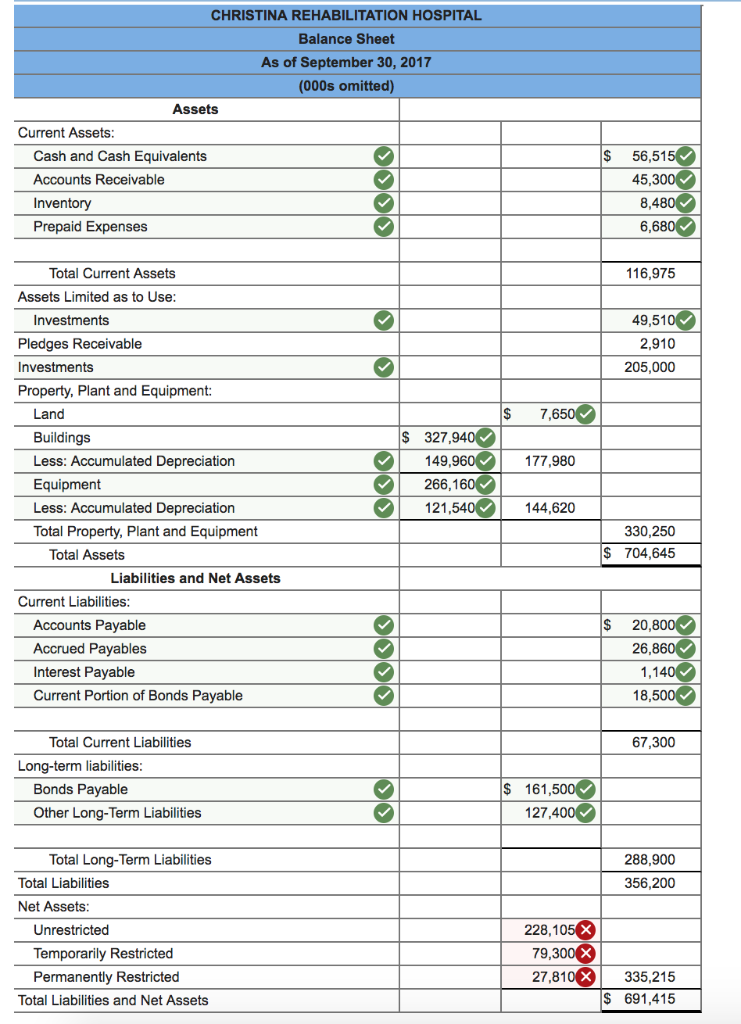 here-is-my-adjusted-trial-balance-and-balance-shee-images-and-photos