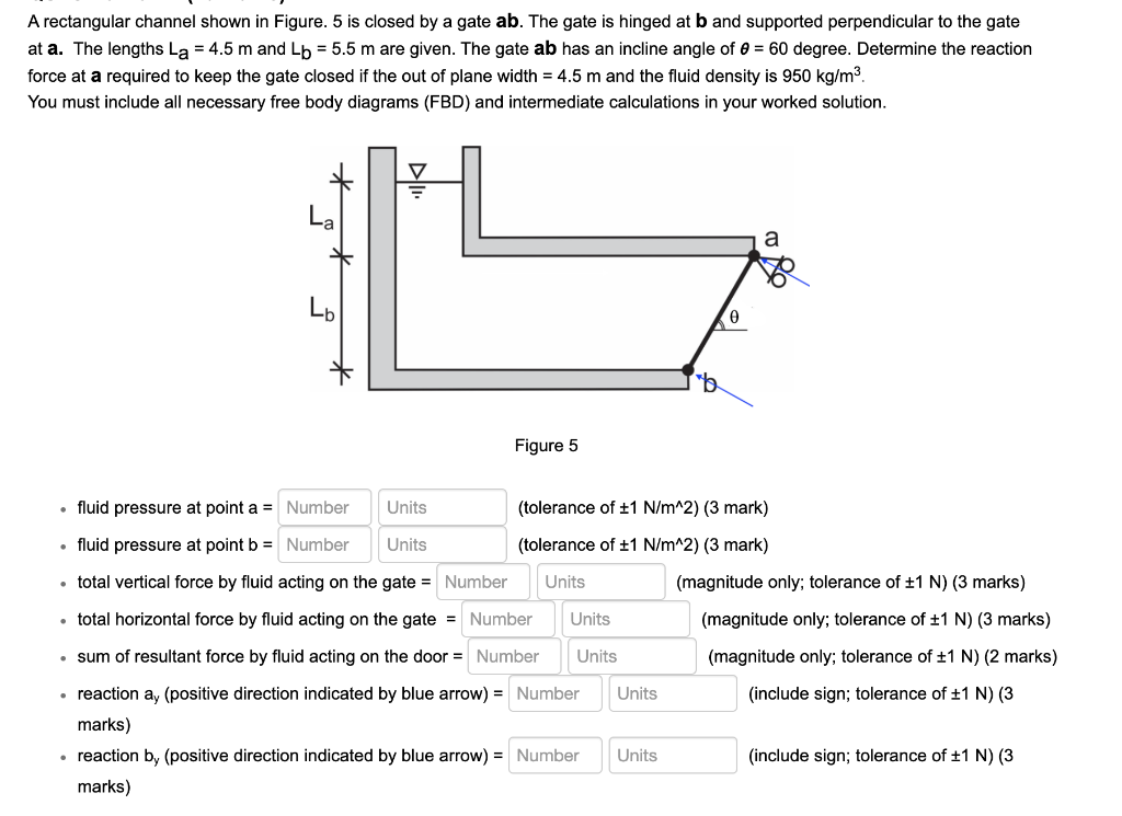 Solved A rectangular channel shown in Figure. 5 is closed by | Chegg.com