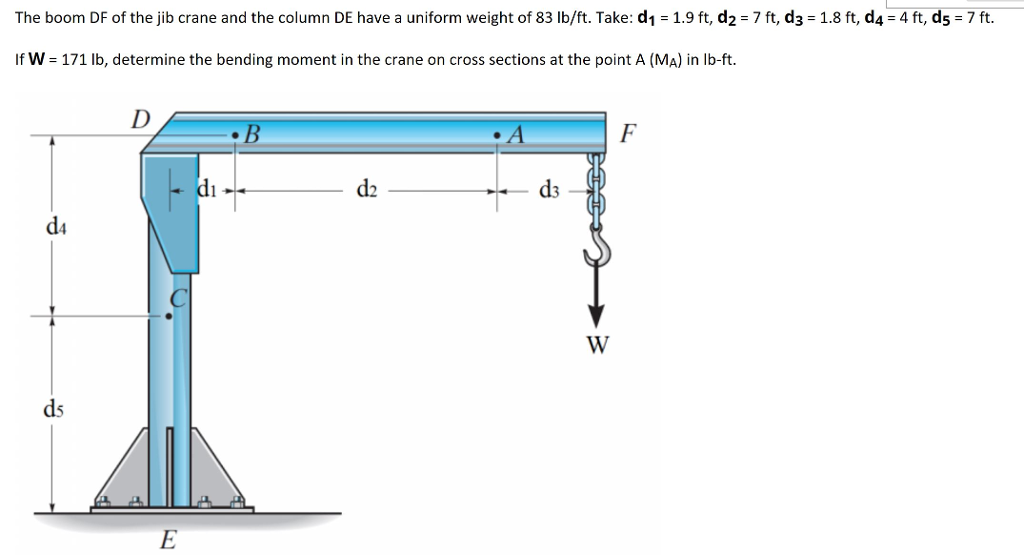 Solved The boom DF of the jib crane and the column DE have a