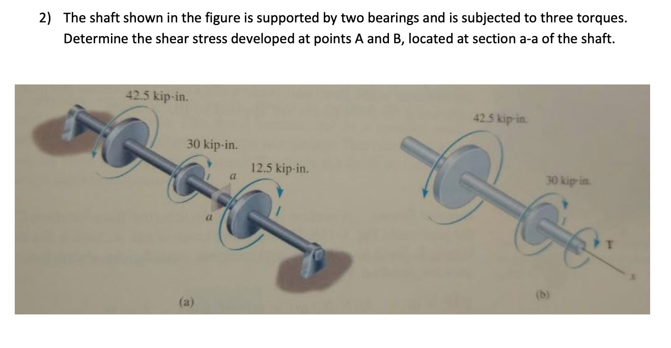 Solved the radius of the shaft is .75 inches. Point A is | Chegg.com