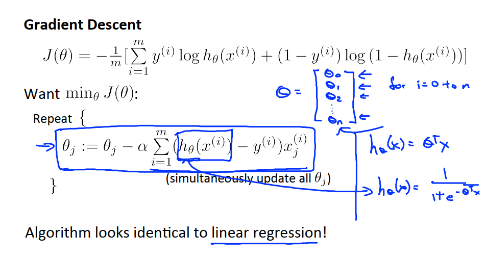It is logistic regression topic.I need a proper | Chegg.com