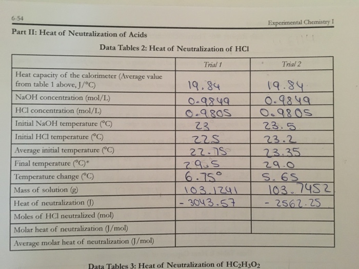Solved Experimental Chemistry I Part II Heat of