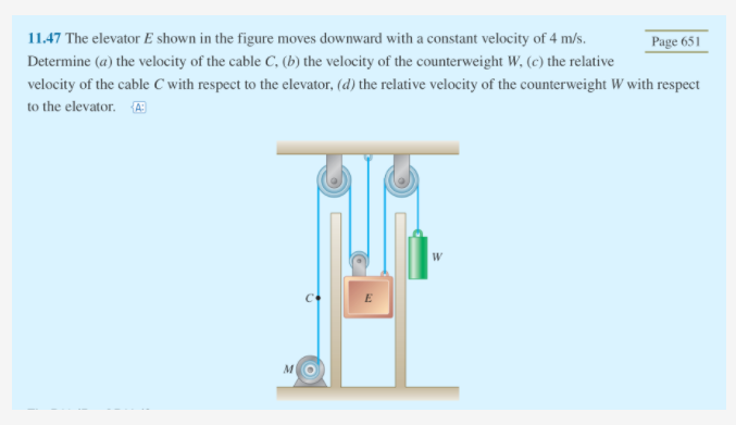Solved 11.47 The elevator E shown in the figure moves | Chegg.com