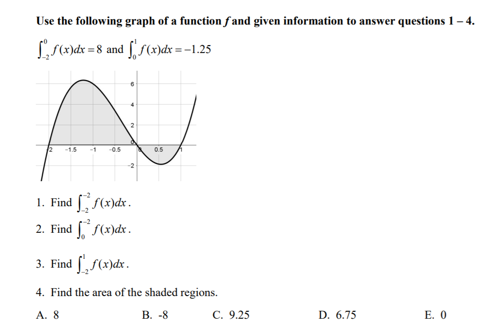 Solved Use The Following Graph Of A Function F And Given | Chegg.com