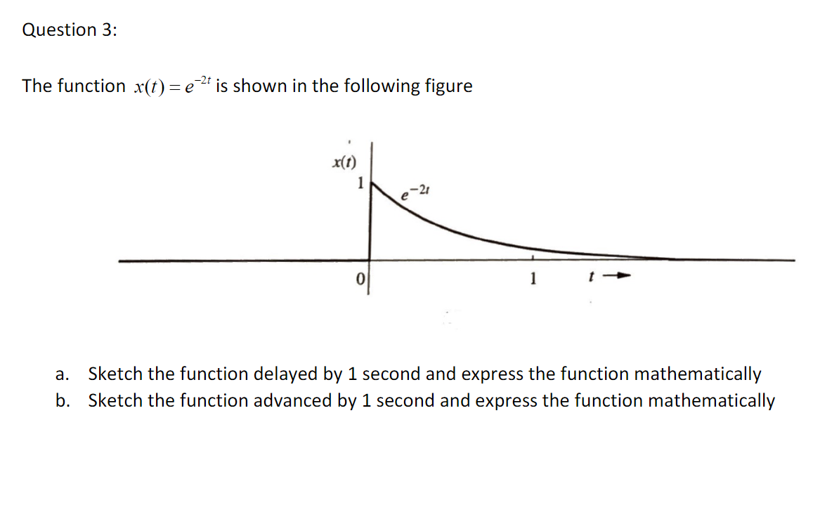 Solved Question 3: The function X(t) = e-2 is shown in the | Chegg.com