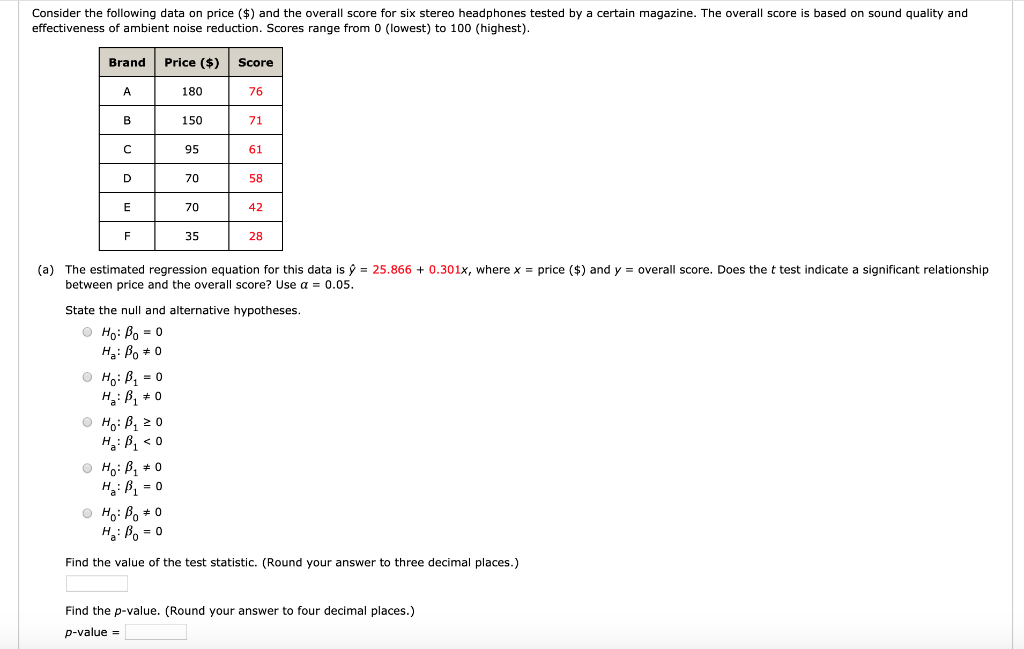 Solved Consider The Following Data On Price ($) And The 