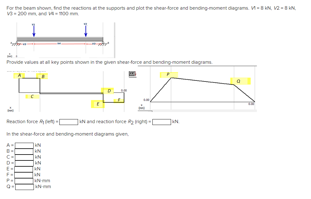 Solved For The Beam Shown, Find The Reactions At The | Chegg.com