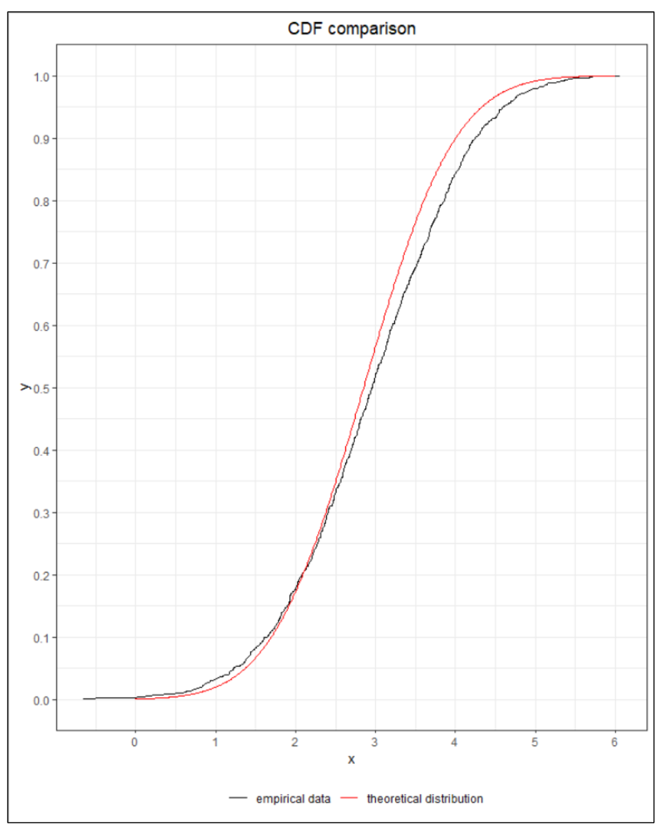 Solved According to the graph below, approximately what is | Chegg.com