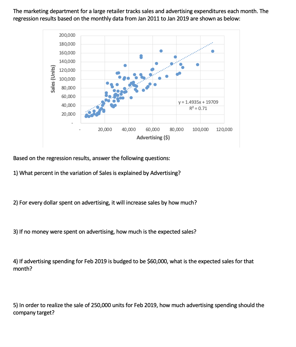 Solved The Following Table Shows The Actual Sales Of | Chegg.com