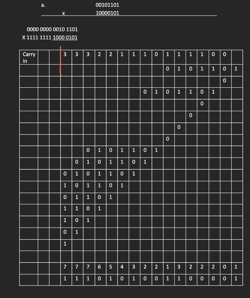 Solved 2. Multiply the following 8 bit two's complement | Chegg.com
