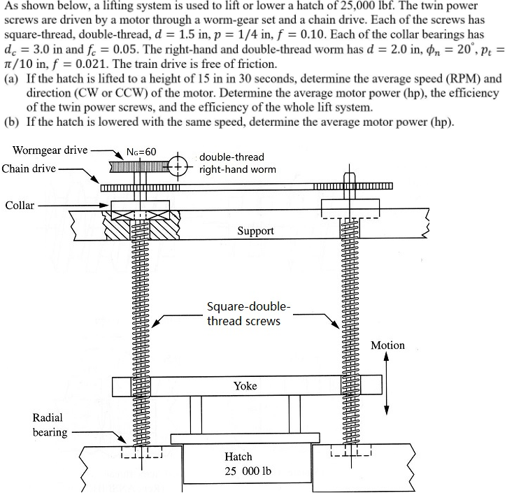 As Shown Below, A Lifting System Is Used To Lift Or | Chegg.com