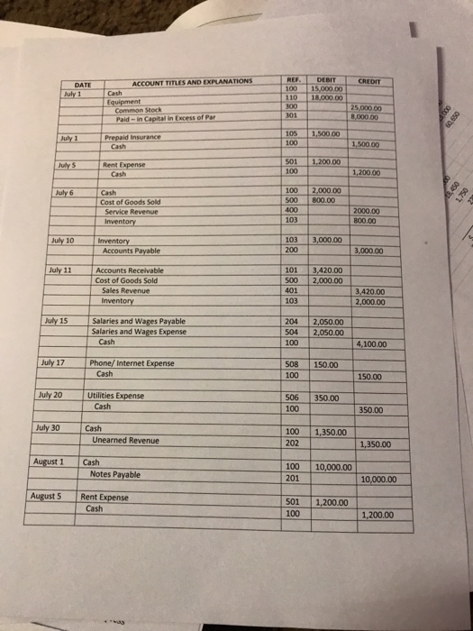 Solved Process 4 Post to General Journal Entries to Ledger