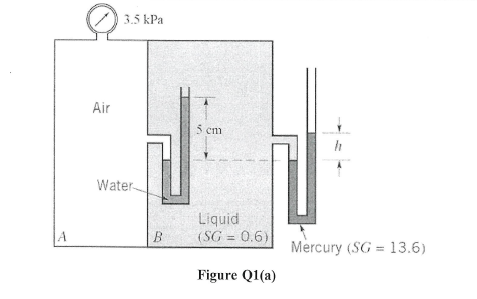 Solved Q1 (a) Compartments A and B of the tank shown in | Chegg.com