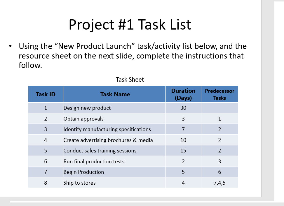 Using the activity/task list on the next slide, draw | Chegg.com