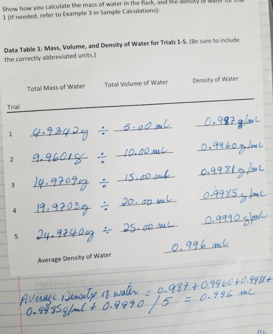 solved-show-how-you-calculate-the-mass-of-water-in-the-chegg