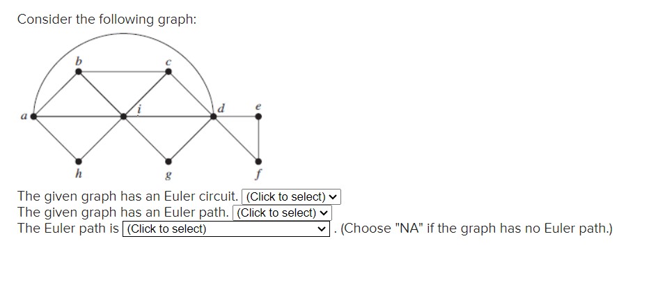 Solved Consider the following graph: The given graph has an | Chegg.com