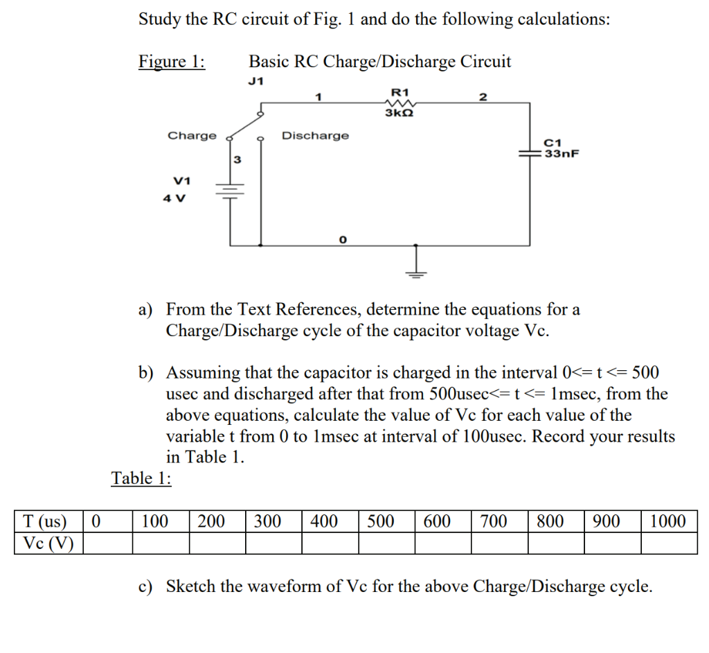 Solved Study the RC circuit of Fig. 1 and do the following