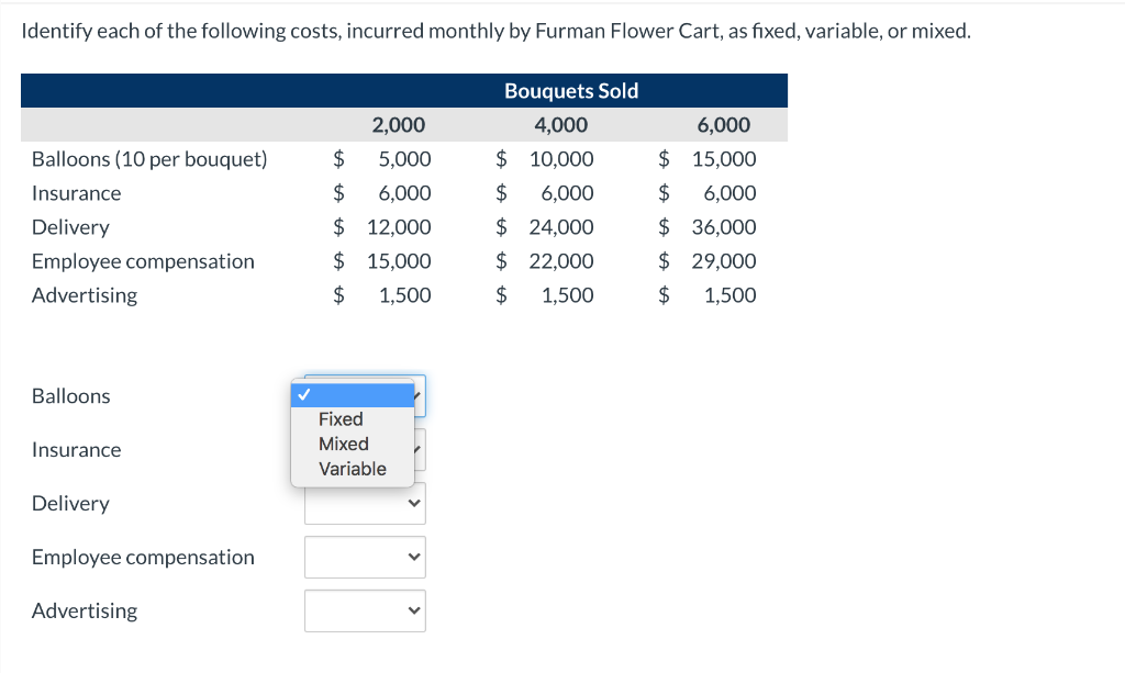Solved Identify each of the following costs, incurred | Chegg.com