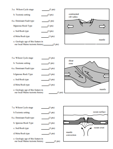 Solved 3.a Wilson Cycle Stage B. Tectonic Setting 4.a. | Chegg.com