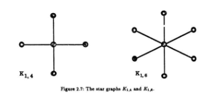 Solved 2.1.2 The complete bipartite graphs kn, known as the | Chegg.com
