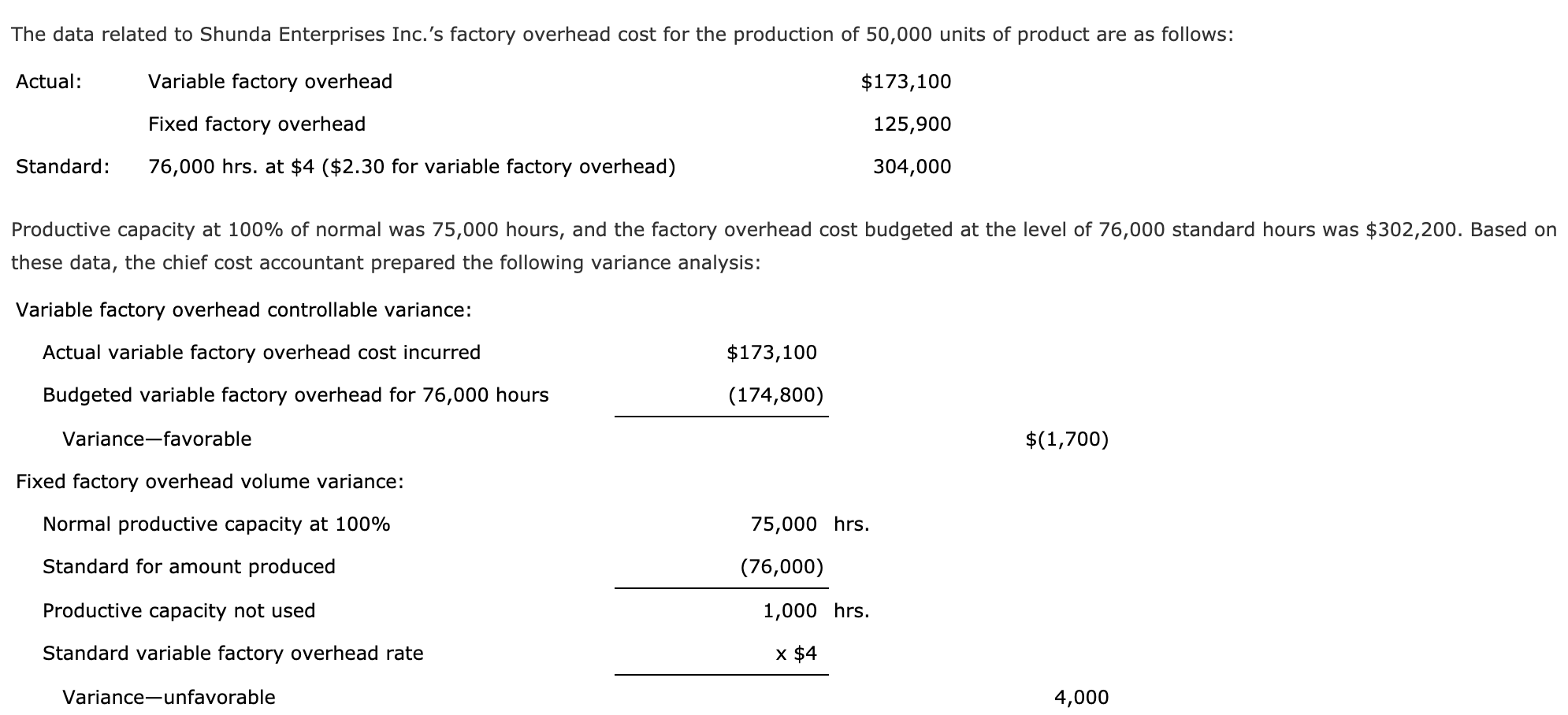 solved-calculating-the-direct-labor-rate-variance-and-the-chegg