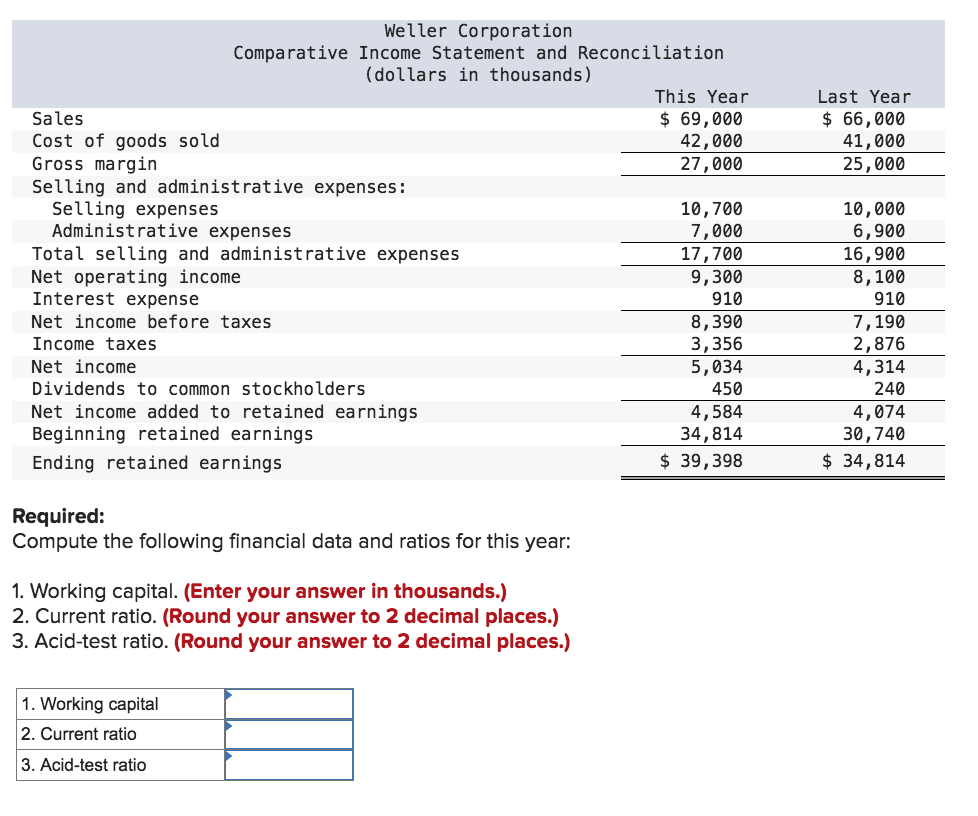 Solved Comparative financial statements for Weller | Chegg.com