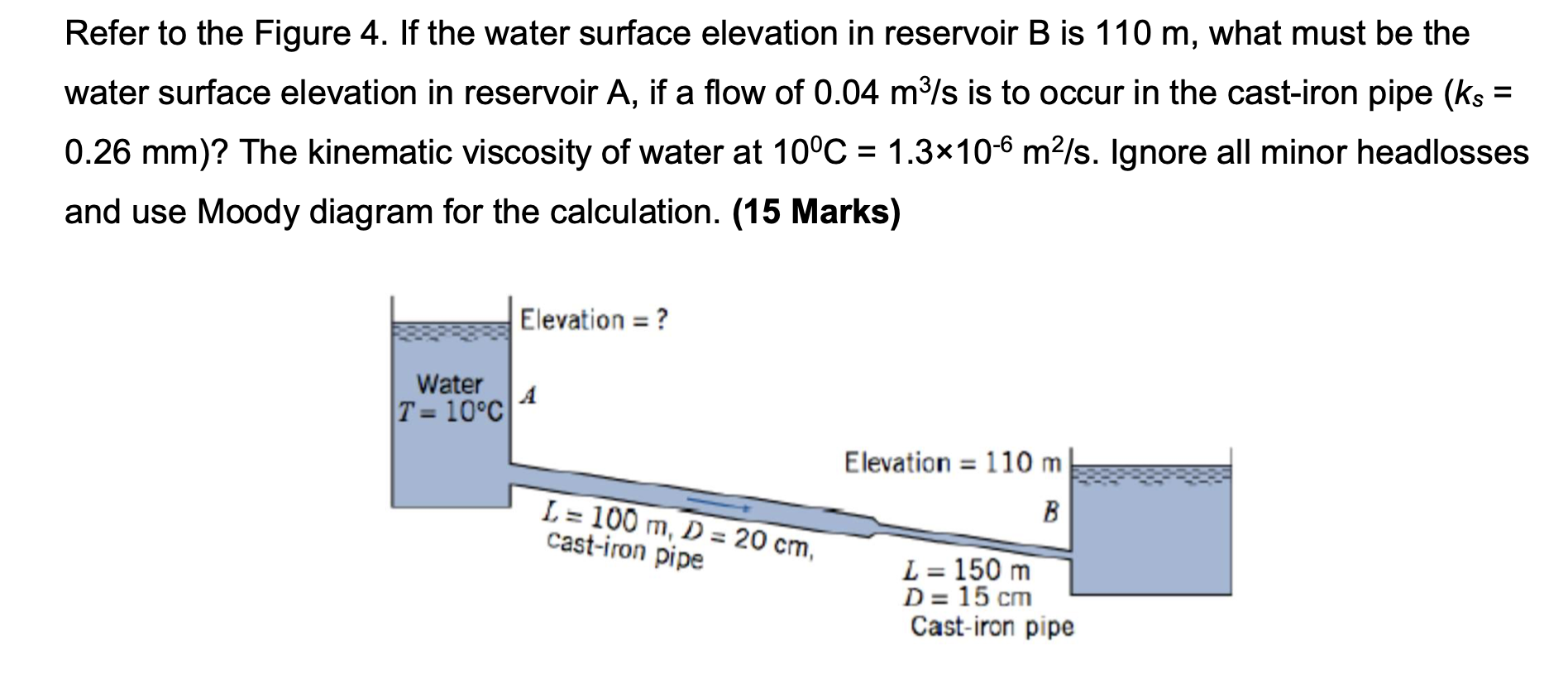 Solved Refer to the Figure 4. If the water surface elevation | Chegg.com