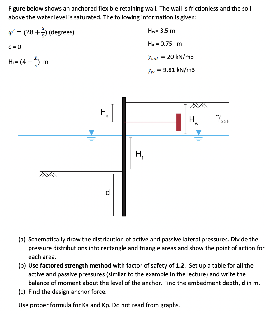 Figure below shows an anchored flexible retaining wall. The wall is frictionless and the soil above the water level is satura