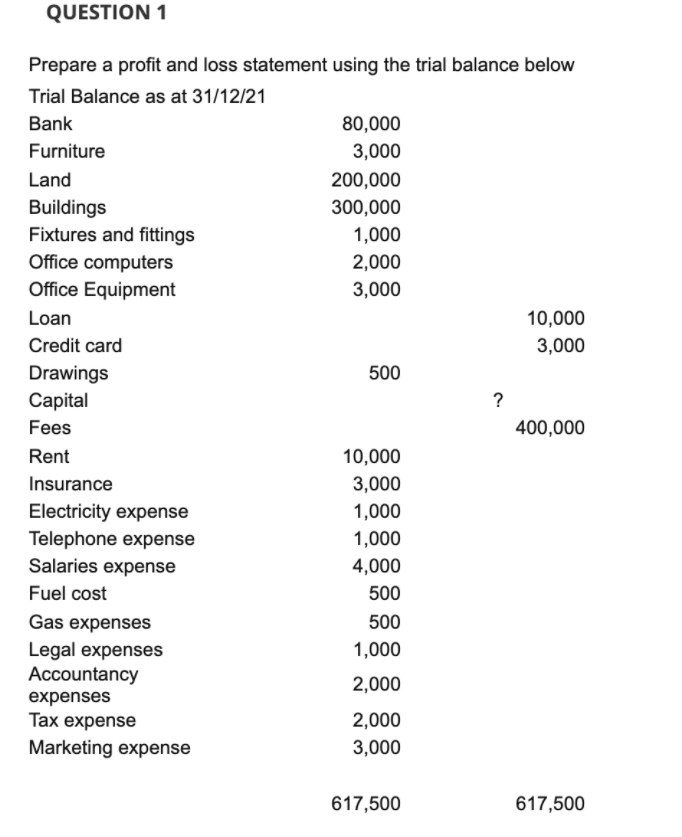 how to prepare profit and loss statement from trial balance