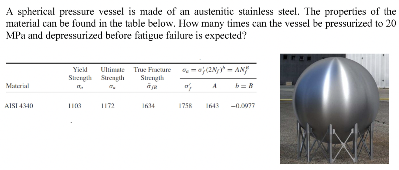 Solved A Spherical Pressure Vessel Is Made Of An Austenitic | Chegg.com