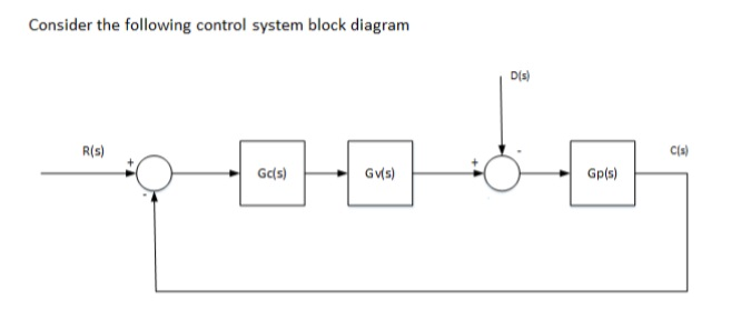 Consider the following control system block diagram | Chegg.com