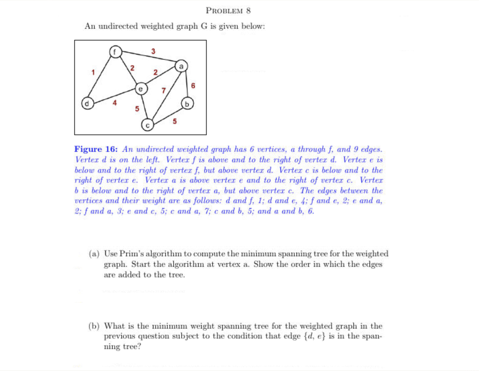 An undirected weighted graph G is given below: Figure | Chegg.com