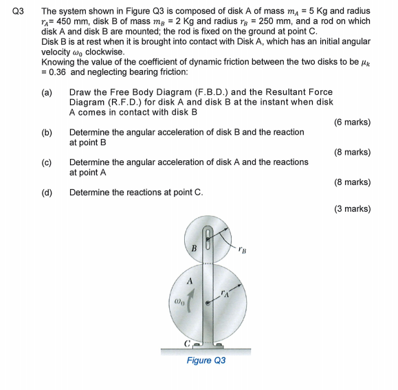 Solved Q3 The system shown in Figure Q3 is composed of disk | Chegg.com