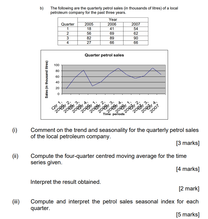 Solved b) The following are the quarterly petrol sales (in