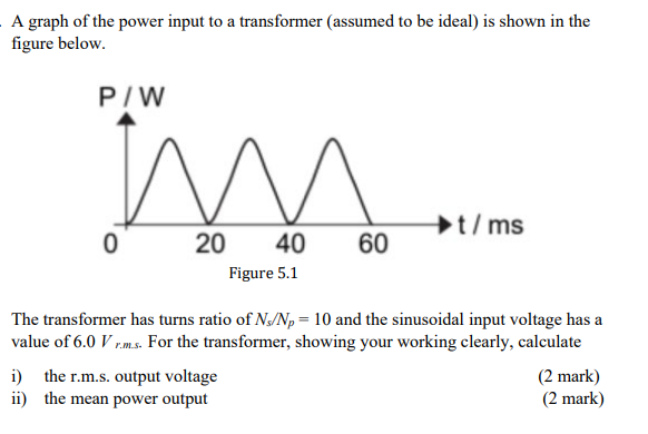 Solved A graph of the power input to a transformer (assumed | Chegg.com