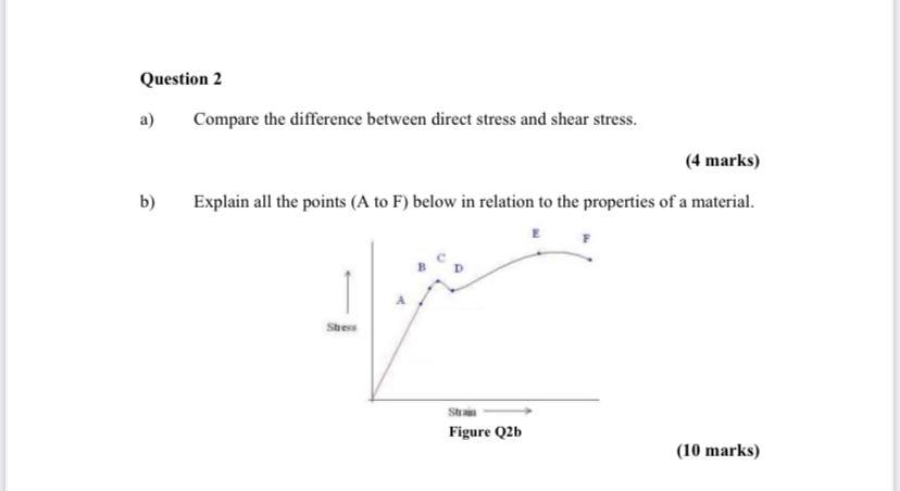 Solved Question 2 a) Compare the difference between direct | Chegg.com