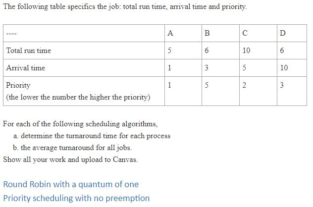 Solved The following table specifics the job: total run | Chegg.com
