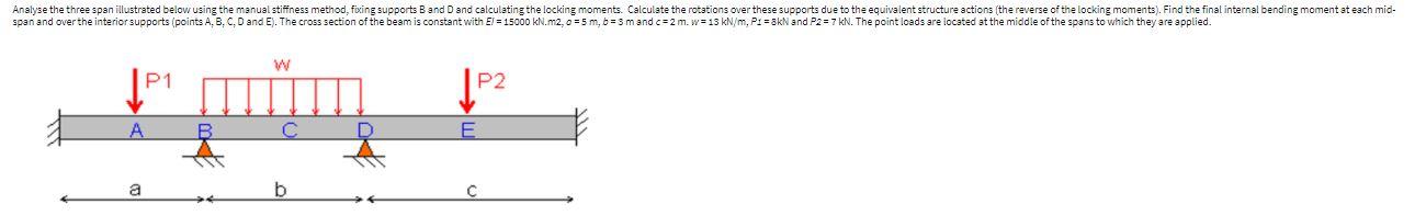 Solved Analyse the three span illustrated below using the | Chegg.com
