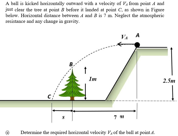 Solved A ball is kicked horizontally outward with a velocity
