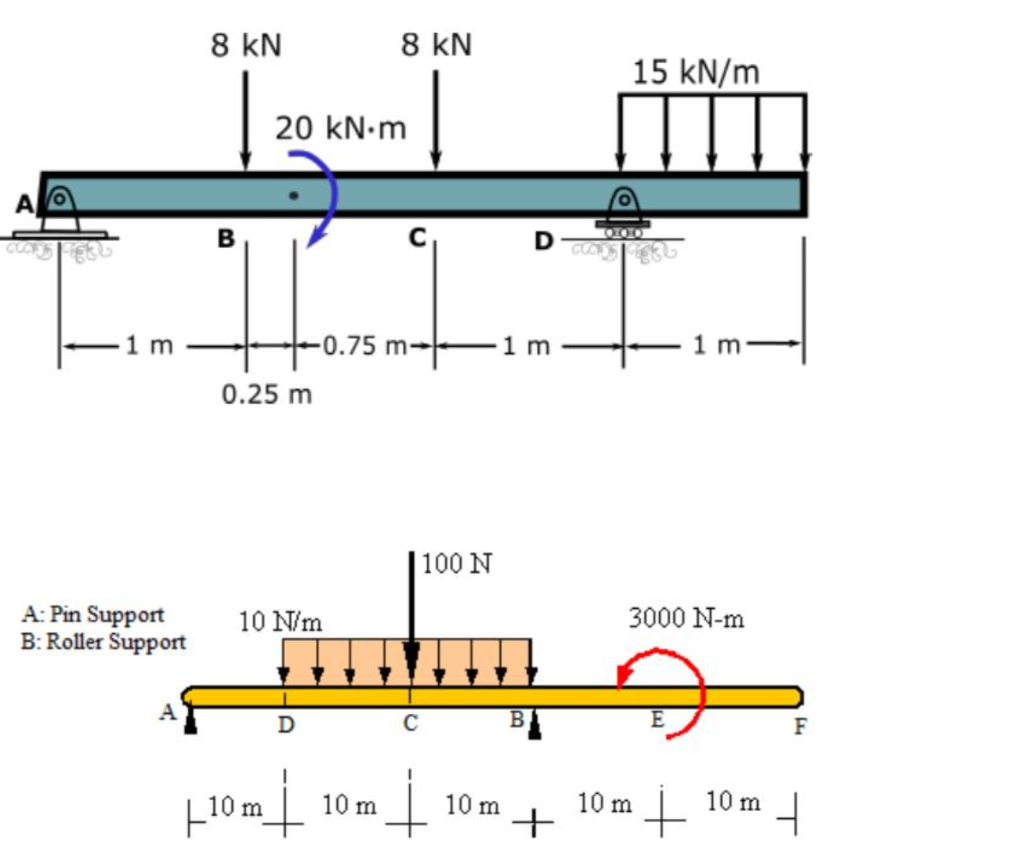 Solved 1) Determine the shear and moment in the floor girder | Chegg.com