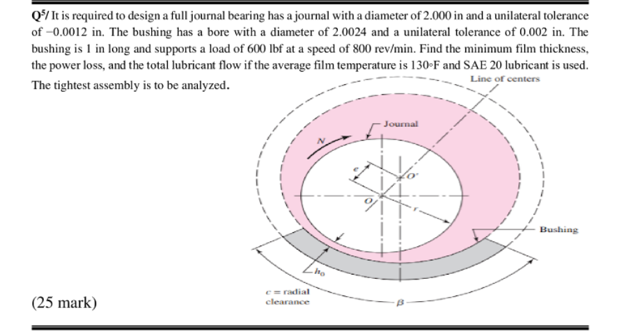 Solved Q/ It is required to design a full journal bearing | Chegg.com