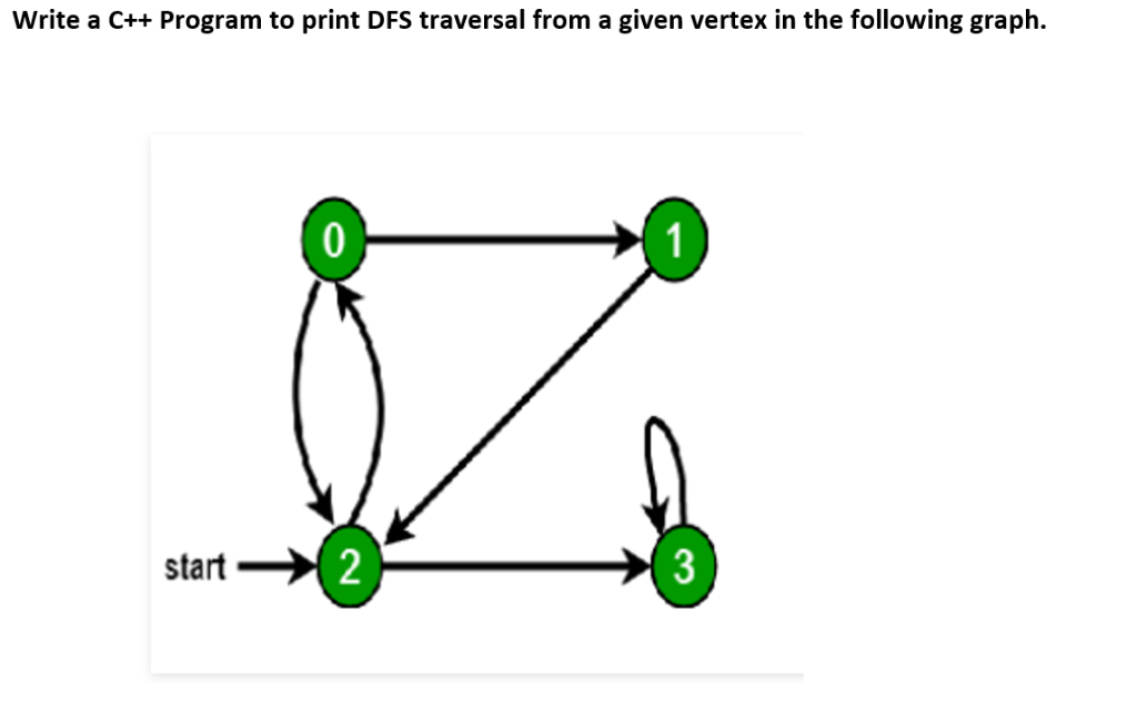 Solved Write a C++ program to print a DFS traversal from a | Chegg.com