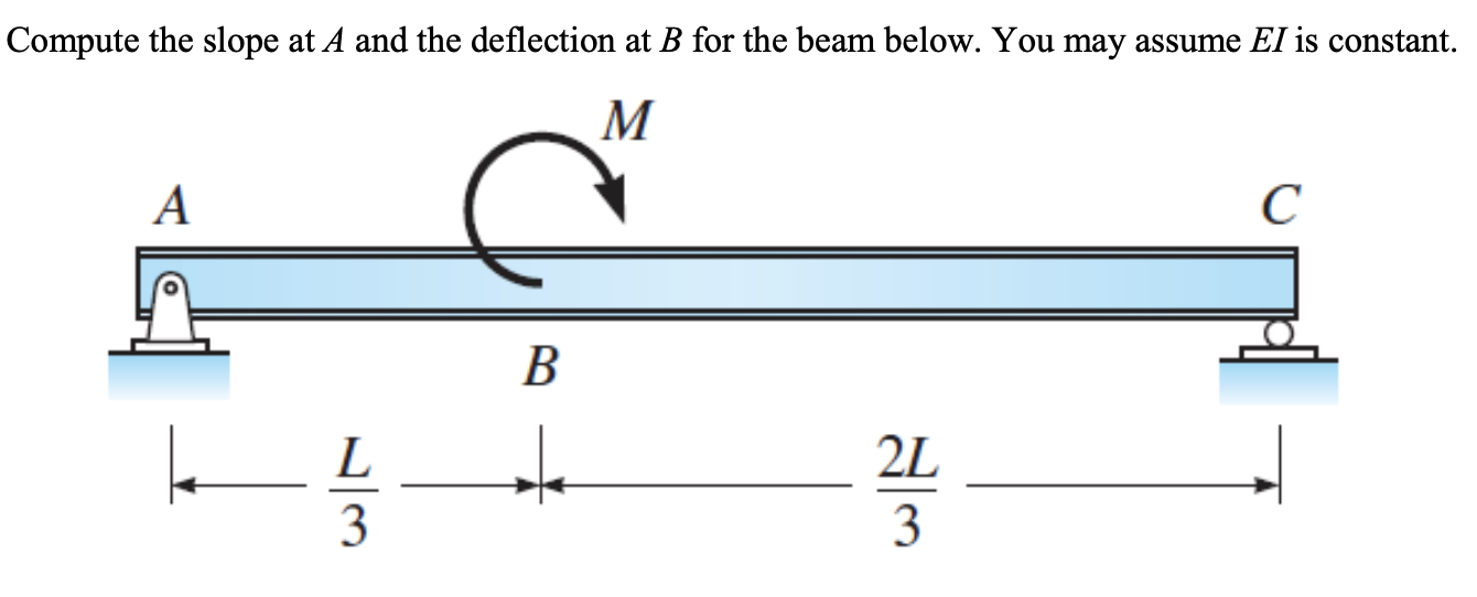 Solved Compute The Slope At A And The Deflection At B For | Chegg.com