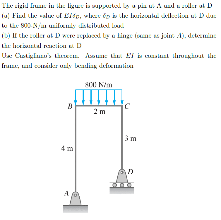 Solved The rigid frame in the figure is supported by a pin | Chegg.com