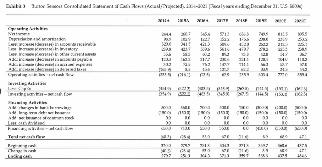 Exhibit 1 Burton Sensors Consolidated Balance Sheets